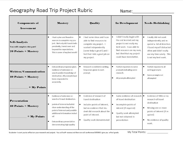 Business Letter Writing Rubric