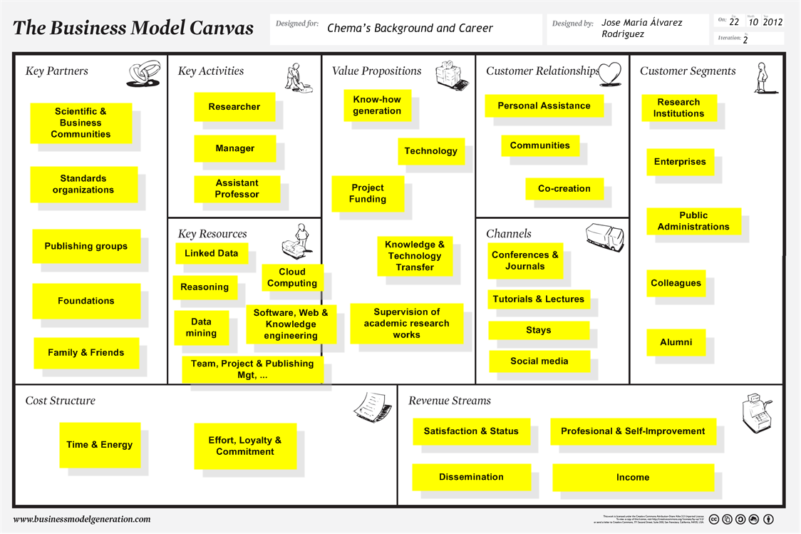 Business Model Template Download