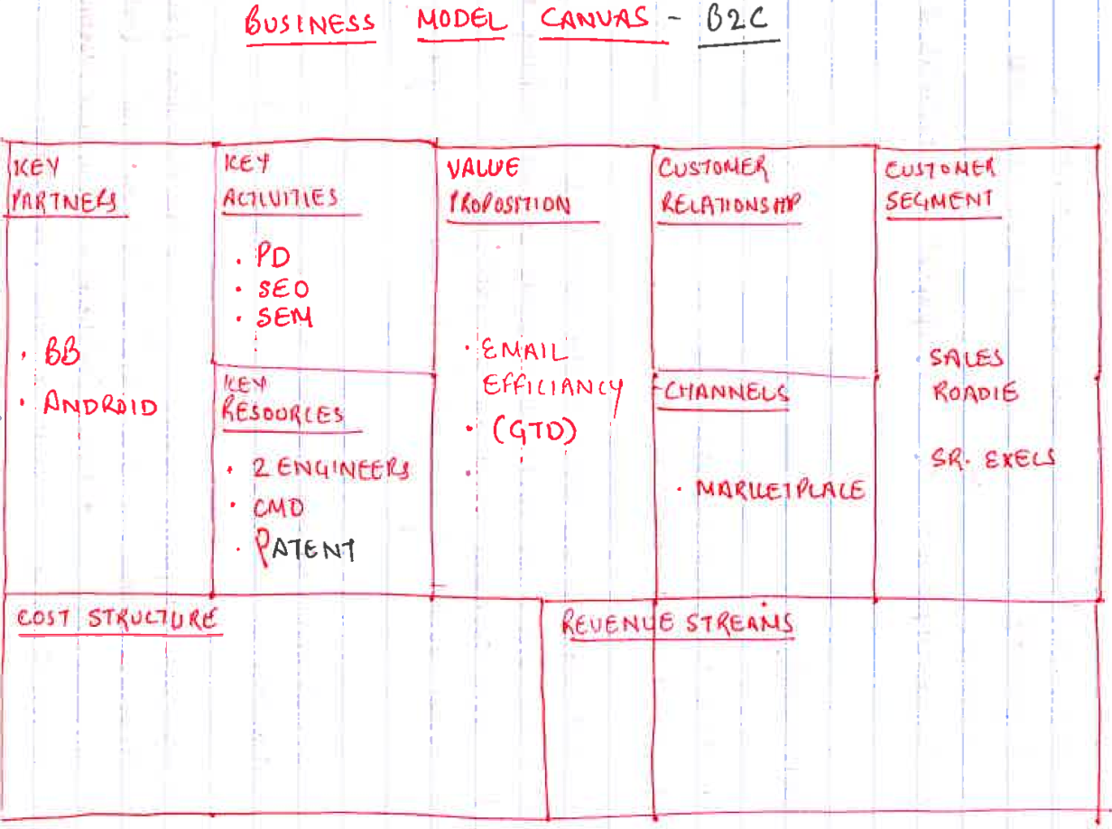 Business Model Template Download