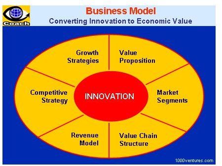 Business Model Template Download