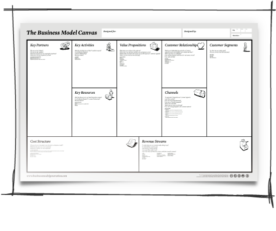 Business Model Template Download