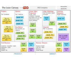 Business Model Template Ppt