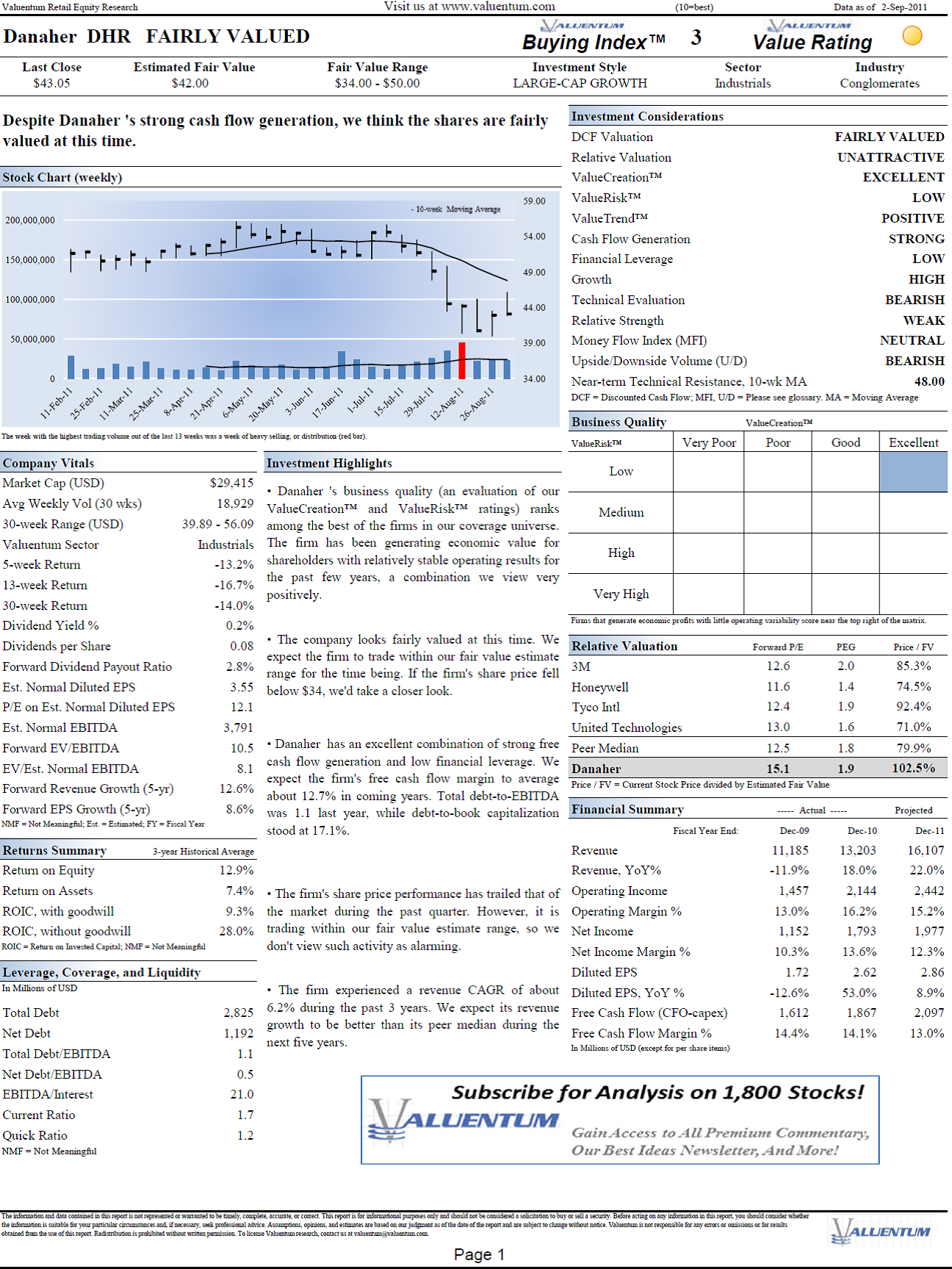 Business Operating Model Template