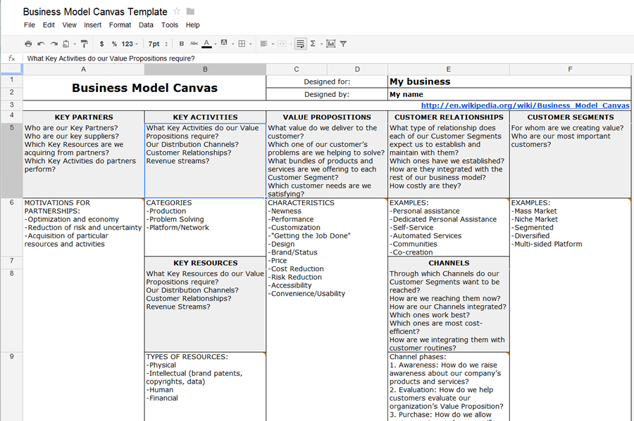 Business Operating Model Template