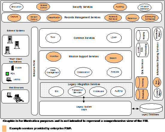 Business Operating Model Template