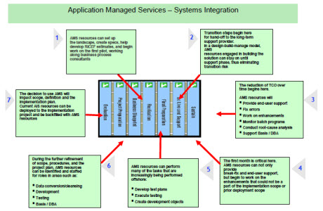 Business Operating Model Template