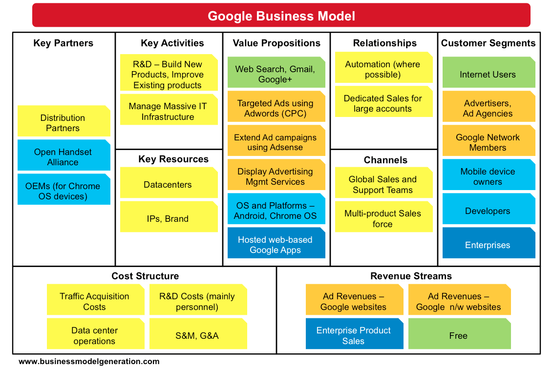 Business Operating Model Template