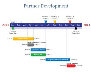 Business Partnership Agreement Template Free Download