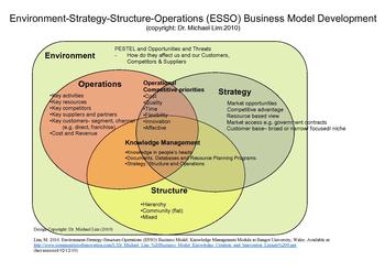 Business Partnership Agreement Template Pdf