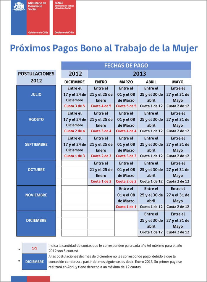 Calendario 2013 Chileno