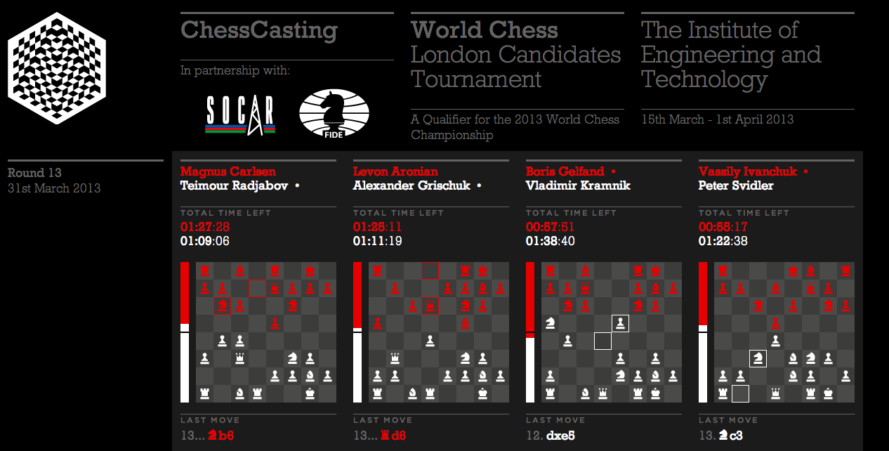 Candidates Tournament For The World Championship 2013