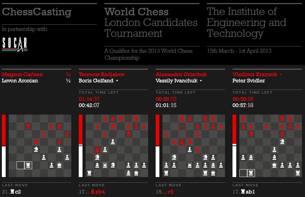 Candidates Tournament Live Video