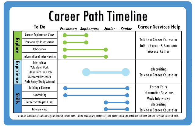 Career Path Template