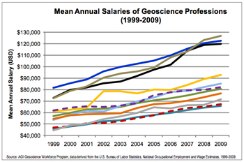 Careers In Science And Engineering A Student Planning Guide To Grad School And Beyond