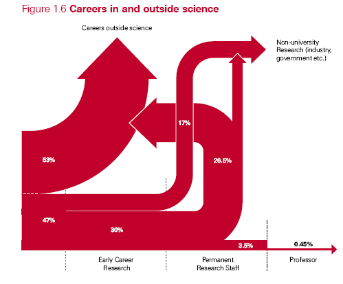 Careers In Science Policy