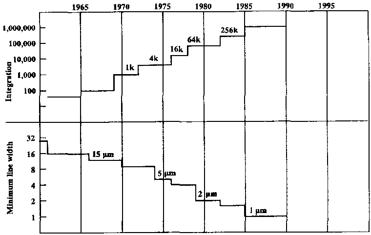 Categories Of Computer Application