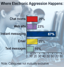 Categories Of Computer Crimes