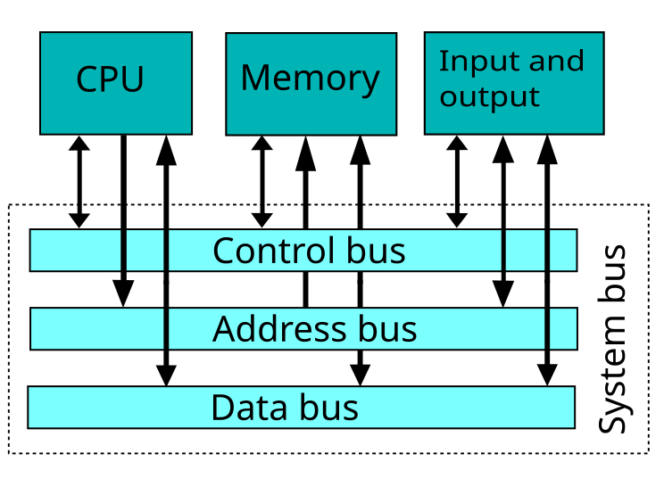 Categories Of Computer Systems