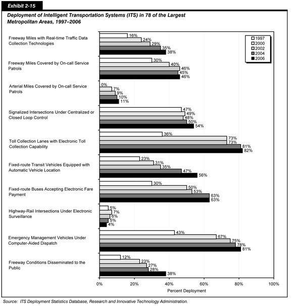 Categories Of Computer Systems