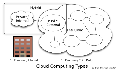 Categories Of Computer Systems