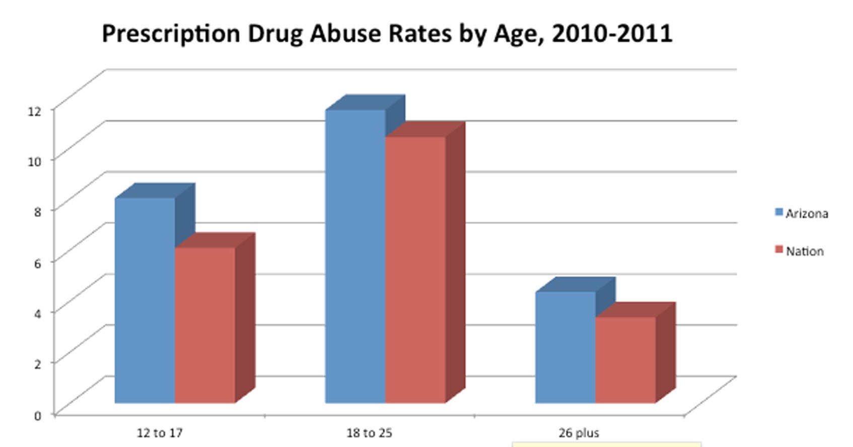 Categories Of Drugs Chart