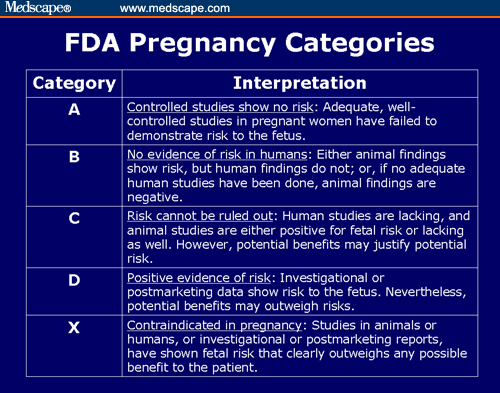 Categories Of Drugs Pregnancy