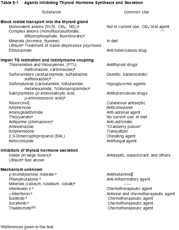 Categories Of Drugs Pregnancy