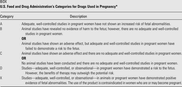 Categories Of Drugs Pregnancy