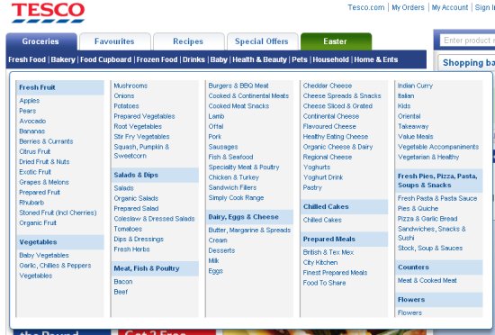 Categories Of Food Types