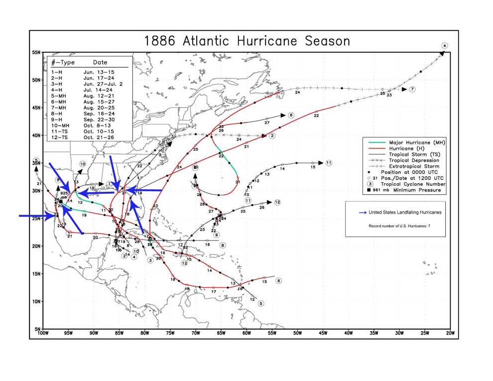 Categories Of Hurricanes For Kids