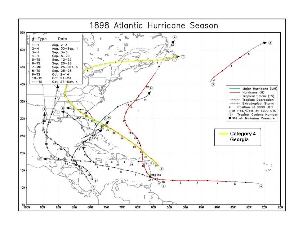 Categories Of Hurricanes For Kids