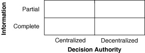 Categories Of Information System Ppt