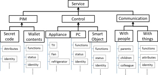 Categories Of Information System Ppt