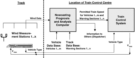 Categories Of Information System Ppt