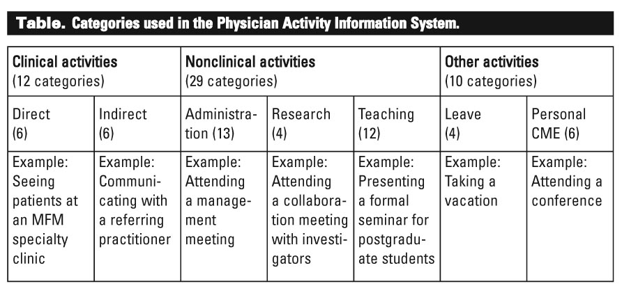 Categories Of Information Systems In Healthcare