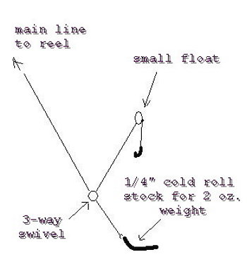 Catfish Rigs For Lakes