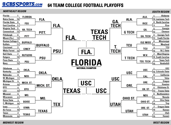 Cbs Sportsline College Football Expert Picks