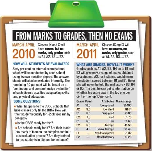 Cbse Marksheet