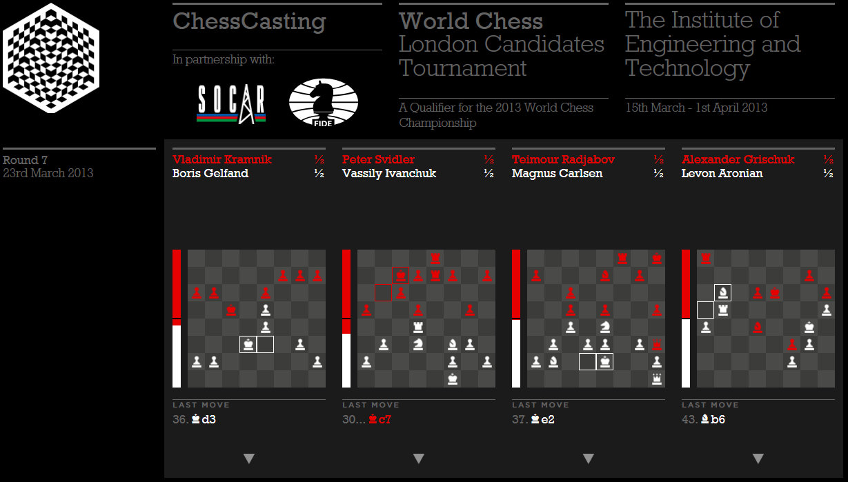 Chess Candidates Tournament 2014