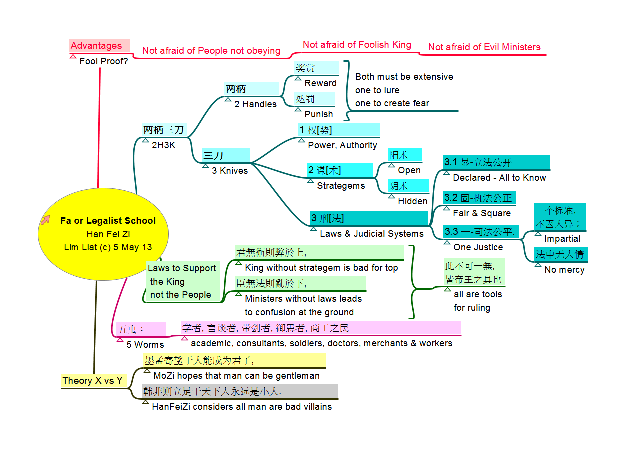 Chinese Legalism Punishments