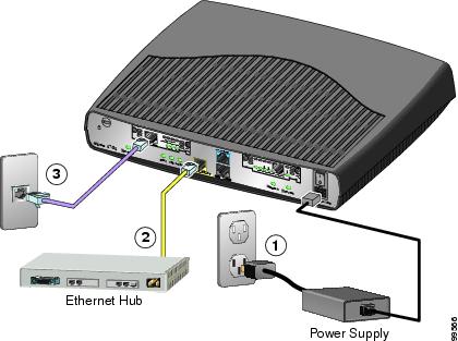 Cisco Adsl Router Price