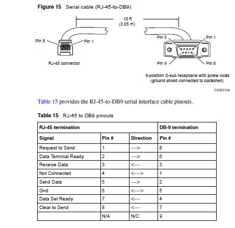 Cisco Console Cable Pinout Colors