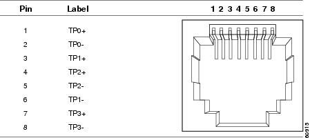 Cisco Console Cable Pinout Colors