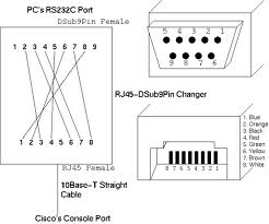 Cisco Console Cable Pinout Colors