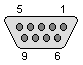 Cisco Console Cable Pinout Colors