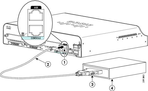 Cisco Console Cable Usb Adapter