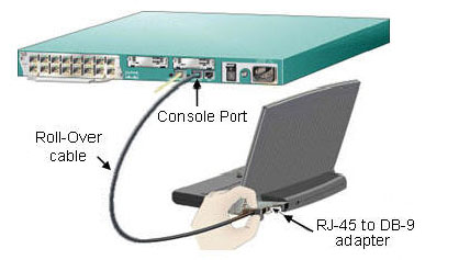 Cisco Console Cable Usb Adapter