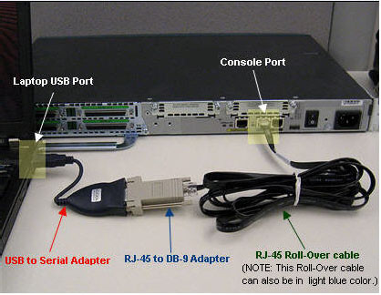 Cisco Console Cable Usb Adapter