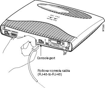 Cisco Router Console Cable