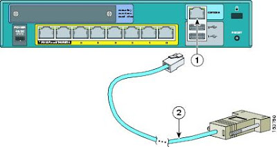 Cisco Router Console Cable